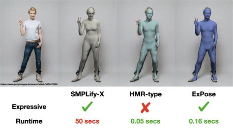 D Human Body Pose Estimation Pytorch