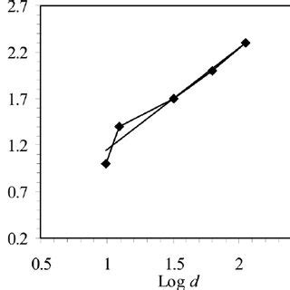 (PDF) Synthesis of carnallite crystal from KCl-MgCl2 solutions and its ...