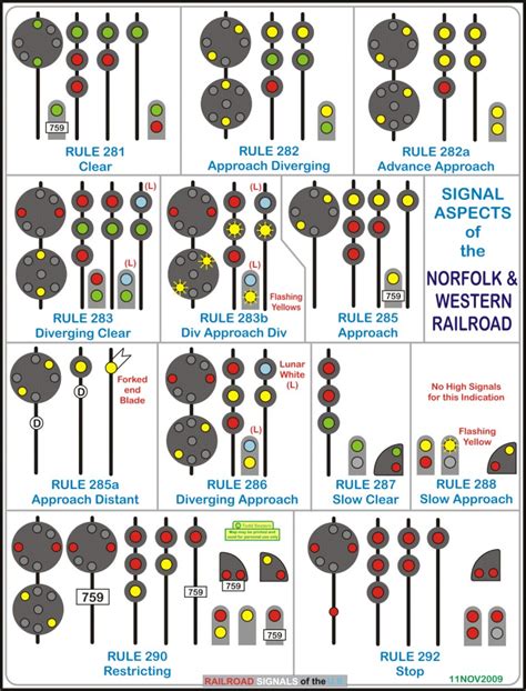 Railroad Signal Aspects From The Rulebooks