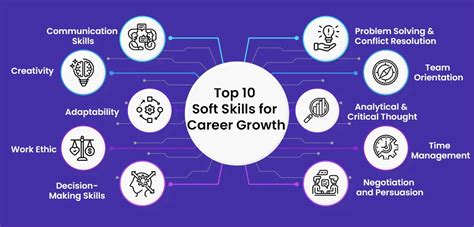 What Are Soft Skills Top 10 Soft Skills For Career Growth