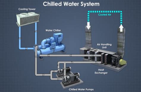 Water Cooled Hvac System Maximize Efficiency With Expert Tips