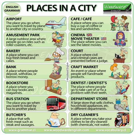 Places in a city in English – ESL Vocabulary | Woodward English