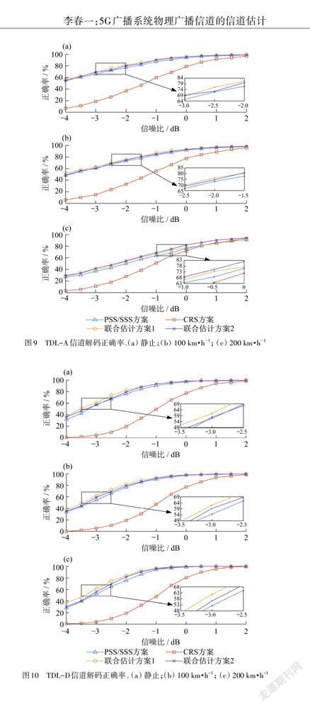 5g广播系统物理广播信道的信道估计参考网