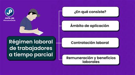 Qué es un trabajador a part time Todo sobre la contratación a tiempo