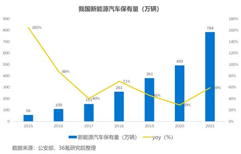 36氪研究院 2022年中国新能源充电桩行业洞察报告 36氪