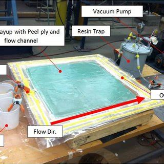 Overview Of The Vacuum Infusion Process The Vacuum Pump Draws The