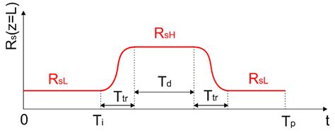 Applied Sciences Free Full Text Numerical Analysis Of Q Switched Erbium Ion Doped Fluoride