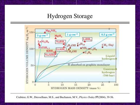 Ppt Hydrogen Economy Powerpoint Presentation Free Download Id4192299