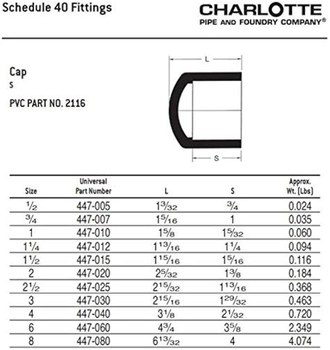 PVC Pipe Sizes And Dimensions PVC Pipeworks