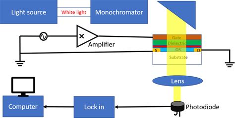 Physics Charge Modulation Spectroscopy HandWiki