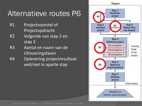 De P6 Methode Roel Grit Projectaanpak In Zes Stappen Voorbereiden Ppt