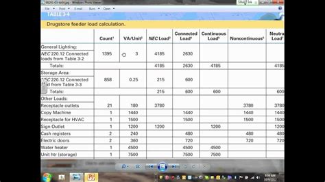 Electrical Load Calculation Diagram Electrical Load Estimati