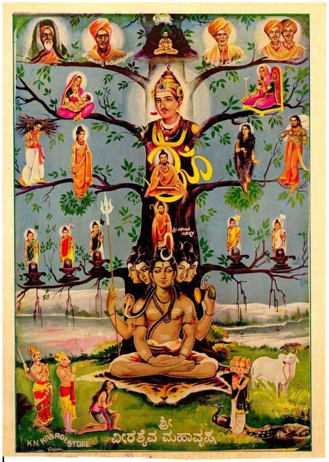 34 Hindu gods family tree ideas in 2021 | hindu gods, indian gods ...