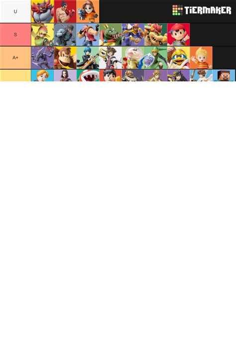 Competitive Amiibo Tier List Community Rankings Tiermaker