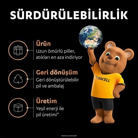 Duracell Optimum Li Aaa Alkalin Nce Kalem Pil Bauhaus