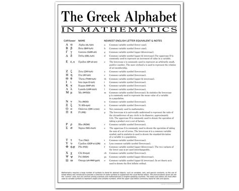 Greek Alphabet in Mathematics, Classroom Math Poster, Educational and ...