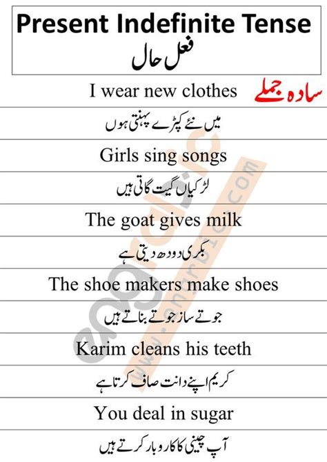 Past Indefinite Tense In English And Urdu With Examples And Structures