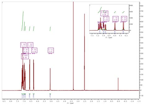 CAS 919789 80 3 Chemsoon Mof COF Material Professional Supplier