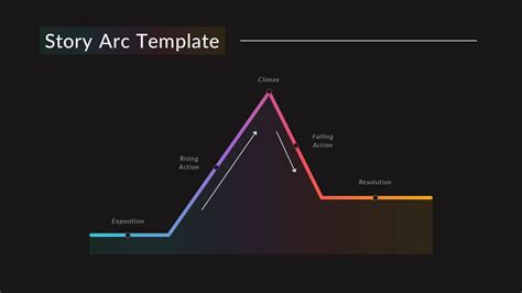 Story Arc Template - SlideBazaar