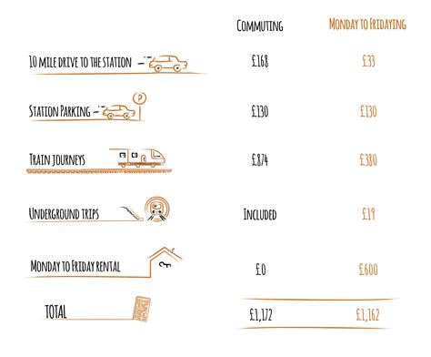 Subway special for monday is saving hungry customers a lot of money 3