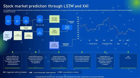 Stock Market Prediction Through Lstm And Xai How Ai Is Revolutionizing Finance Industry Ai Ss