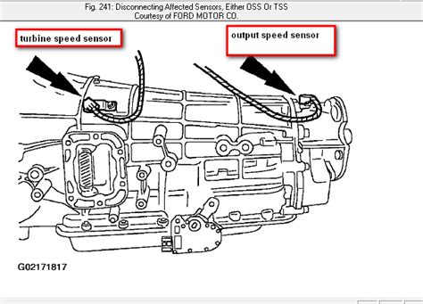 F Trans Harness Diagram Speed Sensor