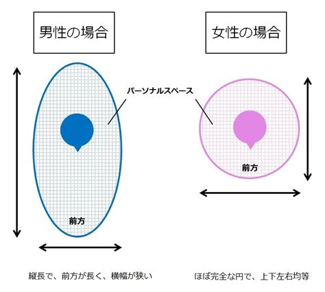 パーソナルスペースで恋愛の距離を縮めたい！男女の心理をプロが解説！ Look And Feel