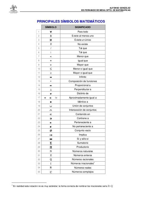 100 Simbolos Matematicos Y Su Significado