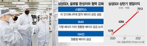 獨 Bmw에 원통형 공급 논의삼성sdi 북미 배터리 광폭 행보 뒷북비즈 서울경제