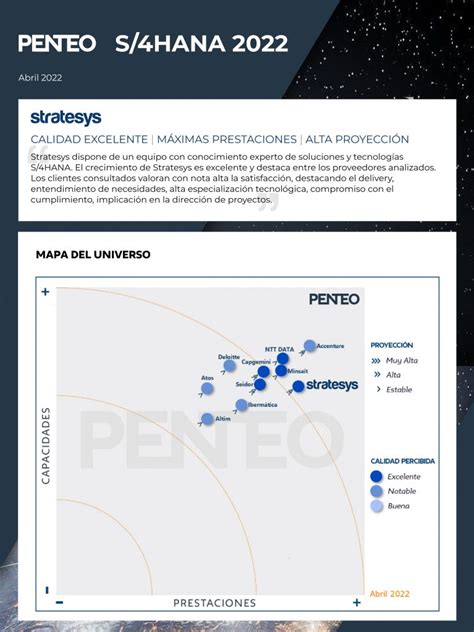 Universo Penteo S Hana Prestaciones Calidad Y Proyecci N