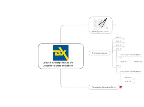 Leitura e Interpretação de Desenho Técnico Mec 思維導圖