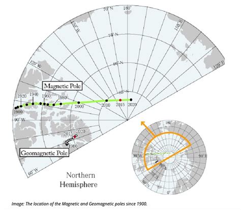 North Pole Moving Map