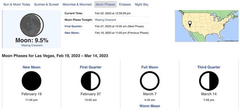 Moon Phases | Learn All About the Moon