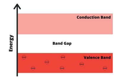 Understanding The Electrical Properties Of Conductors Insulators And