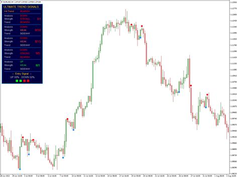 Top 20 Swing Indicators For Forex Trading