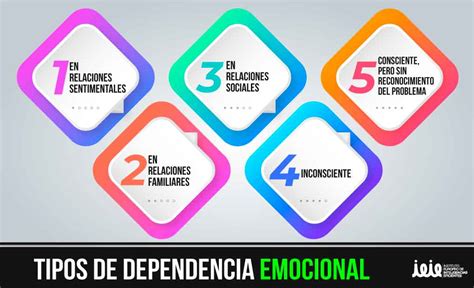 5 Tipos De Dependencia Emocional Y Cómo Puedes Evitarlas