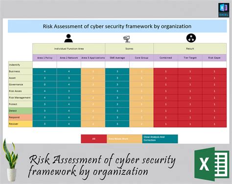 Risk Assessment Of Cyber Security Framework Diirzal