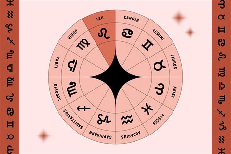 August 6th zodiac chart 60 photos - Youhoroscope.com
