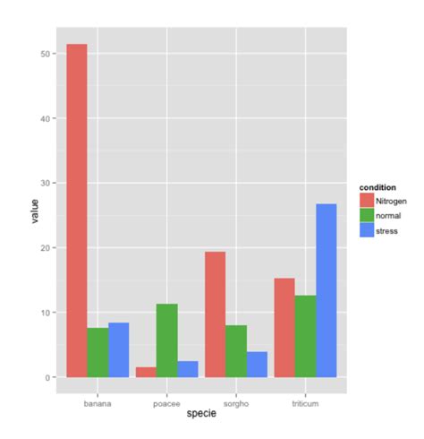 R Ggplot Scale Y Discrete Bar Chart R Direction Of Bars In Ggplot