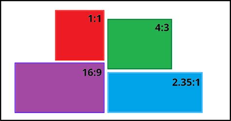 Projector Aspect Ratio Explained (1:1, 4:3, 16:9, 2.35:1 and their use ...