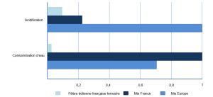 L analyse de cycle de vie de léolien Journal de l éolien Tout sur