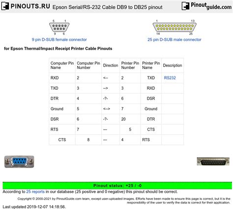 Epson Serial Rs 232 Cable Db9 To Db25 Pinout Diagram