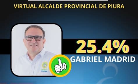 Gabriel Madrid Es El Virtual Alcalde De Piura Según Luna Consultores