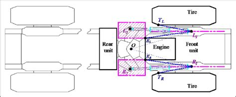 Representation Of The Articulated Frame Steered Vehicle And