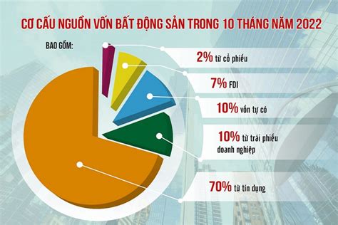 Thị trường bất động sản Kỳ vọng sự phục hồi trong năm 2023 Địa Ốc