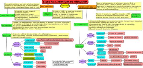 Pin En El Modernismo Y La G98 De Marina Debuen