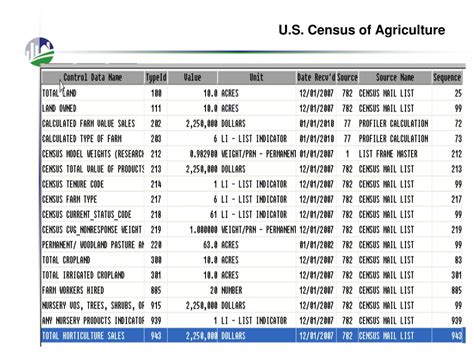 Ppt Agricultural Census And Sample Surveys Of Us Agriculture Powerpoint Presentation Id719447