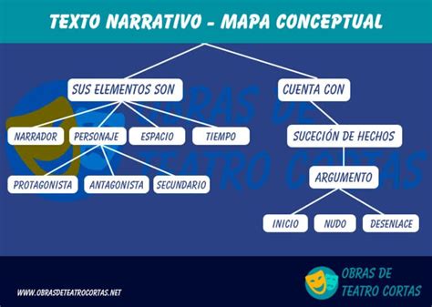 Mapa Conceptual Del Texto Narrativo Y Sus Elementos Page 16 Xxx Porn Hot Sex Picture