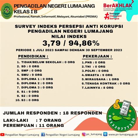 Nilai Indeks Persepsi Anti Korupsi Dan Nilai Indeks Kepuasan Masyarakat