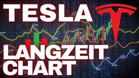 Tesla Tsla Elliott Wellen Technische Analyse Chart Analyse Und Preis